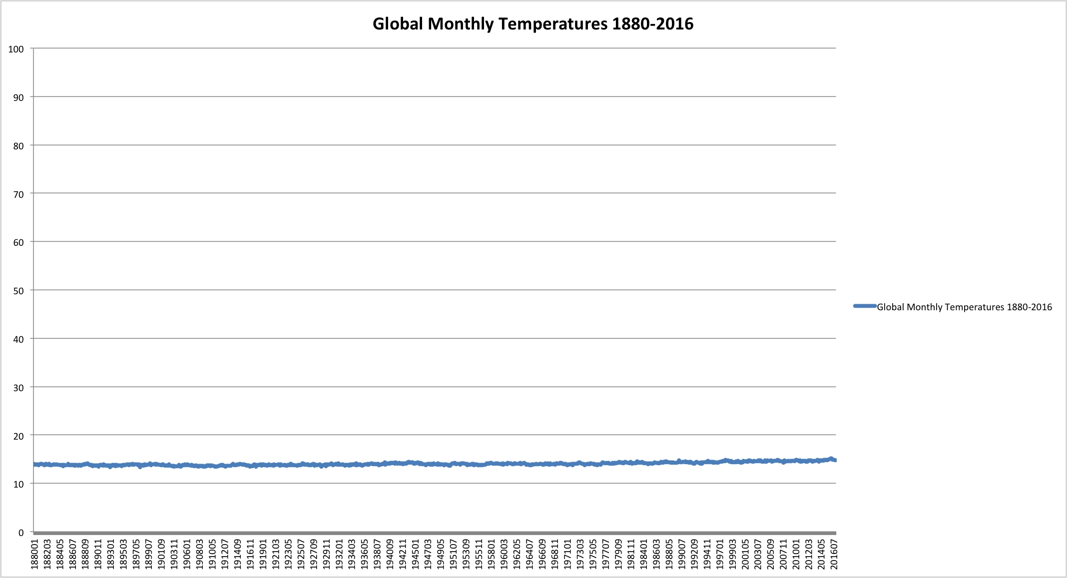 Graph Data Chart Blank Graph Data Chart Blank
