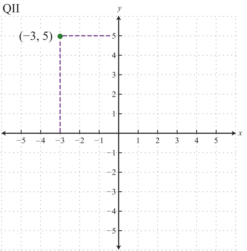 Printable Outline Picture Of A Point Graph Printable Outline Picture Of A Point Graph