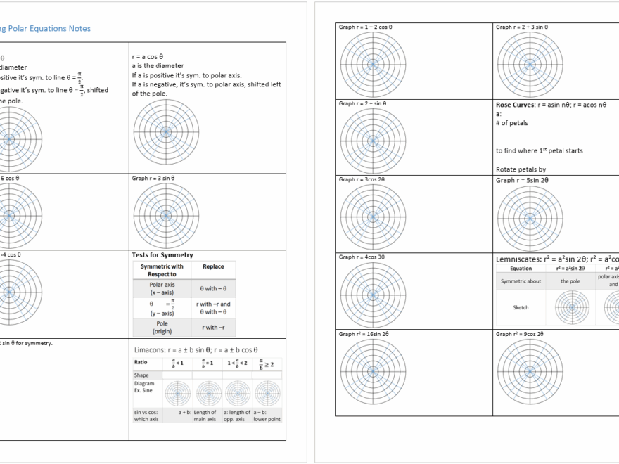 Graphing Polar Equations Systry