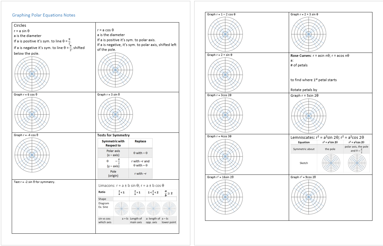 Graphing Polar Equations Systry Worksheets Library