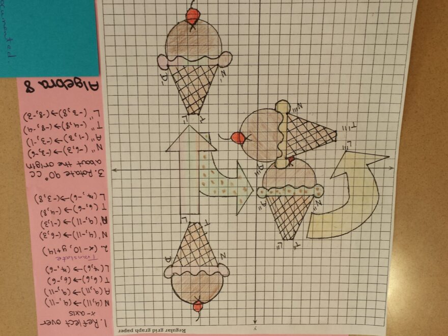 Graphing PPerfect Squares