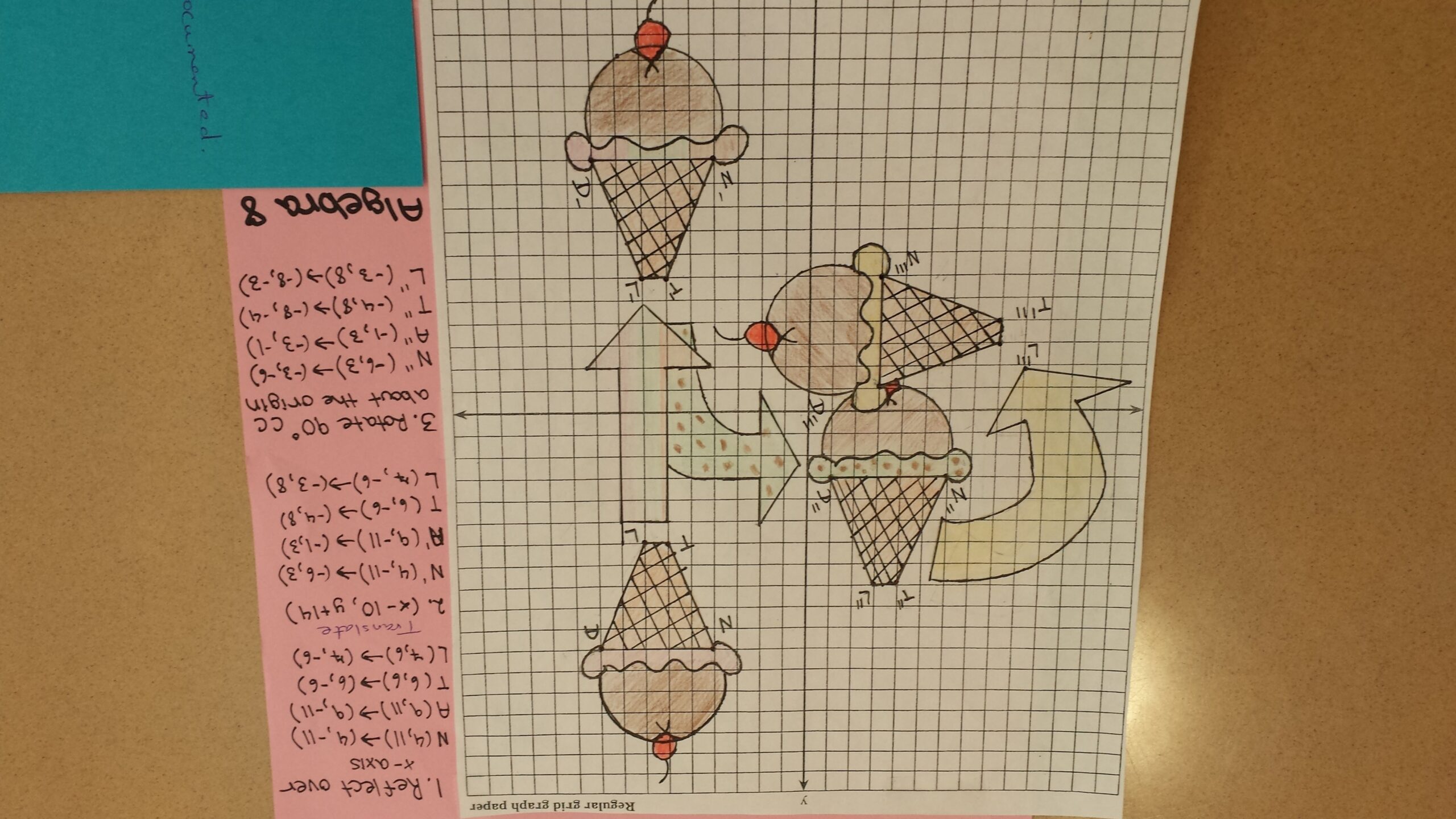 Graphing PPerfect Squares
