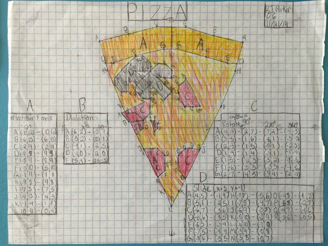 Graphing Project Math At Lewis And Clark Middle School