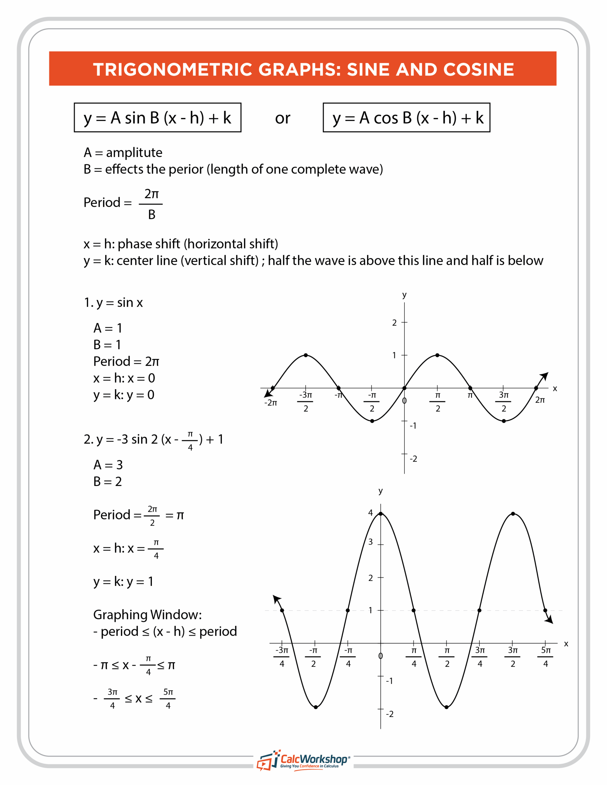 Graphing Sine And Cosine Functions Worksheet