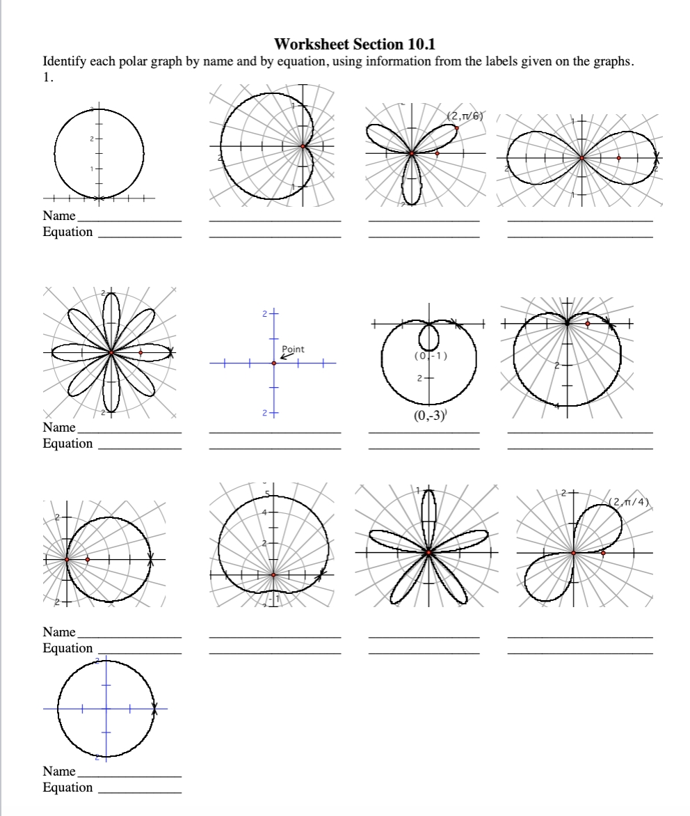 Polar Graphs And Their Equations
