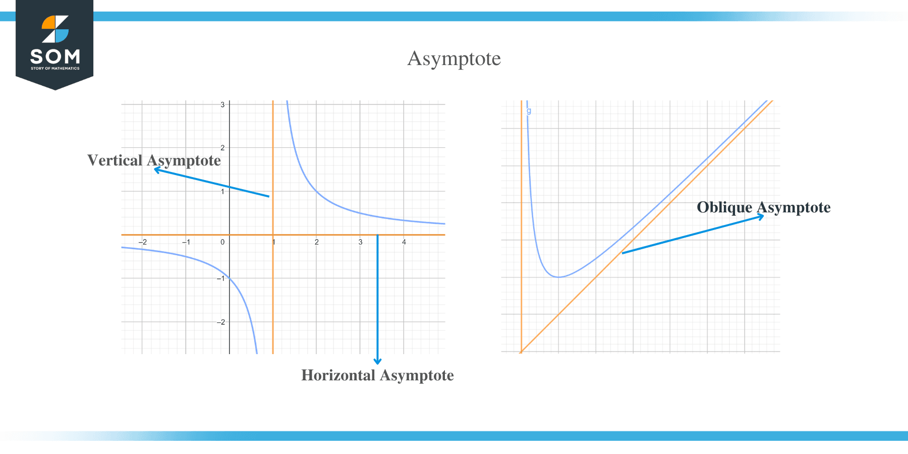 Graphs Of Logarithmic Function Explanation Examples