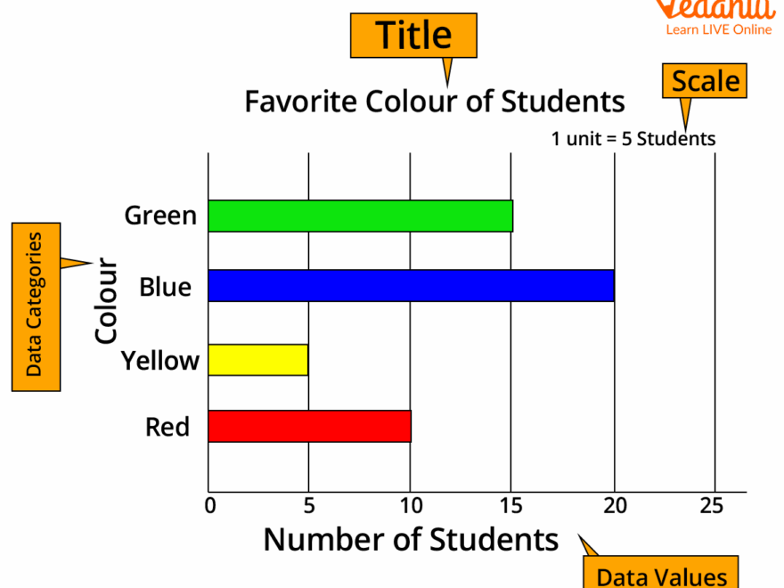 Horizontal Bar Graph Definition Types Easy Construction