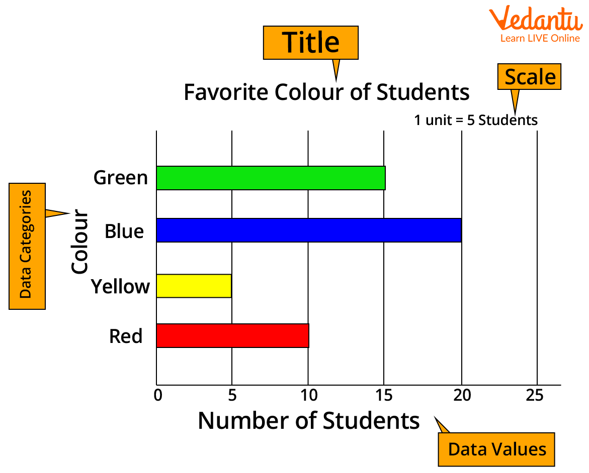 Horizontal Bar Graph Definition Types Easy Construction