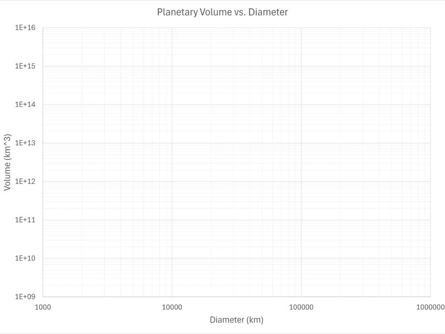 How Do I Use Semi log Or Log Log Plots Understanding Non linear Relationships In The Earth Sciences
