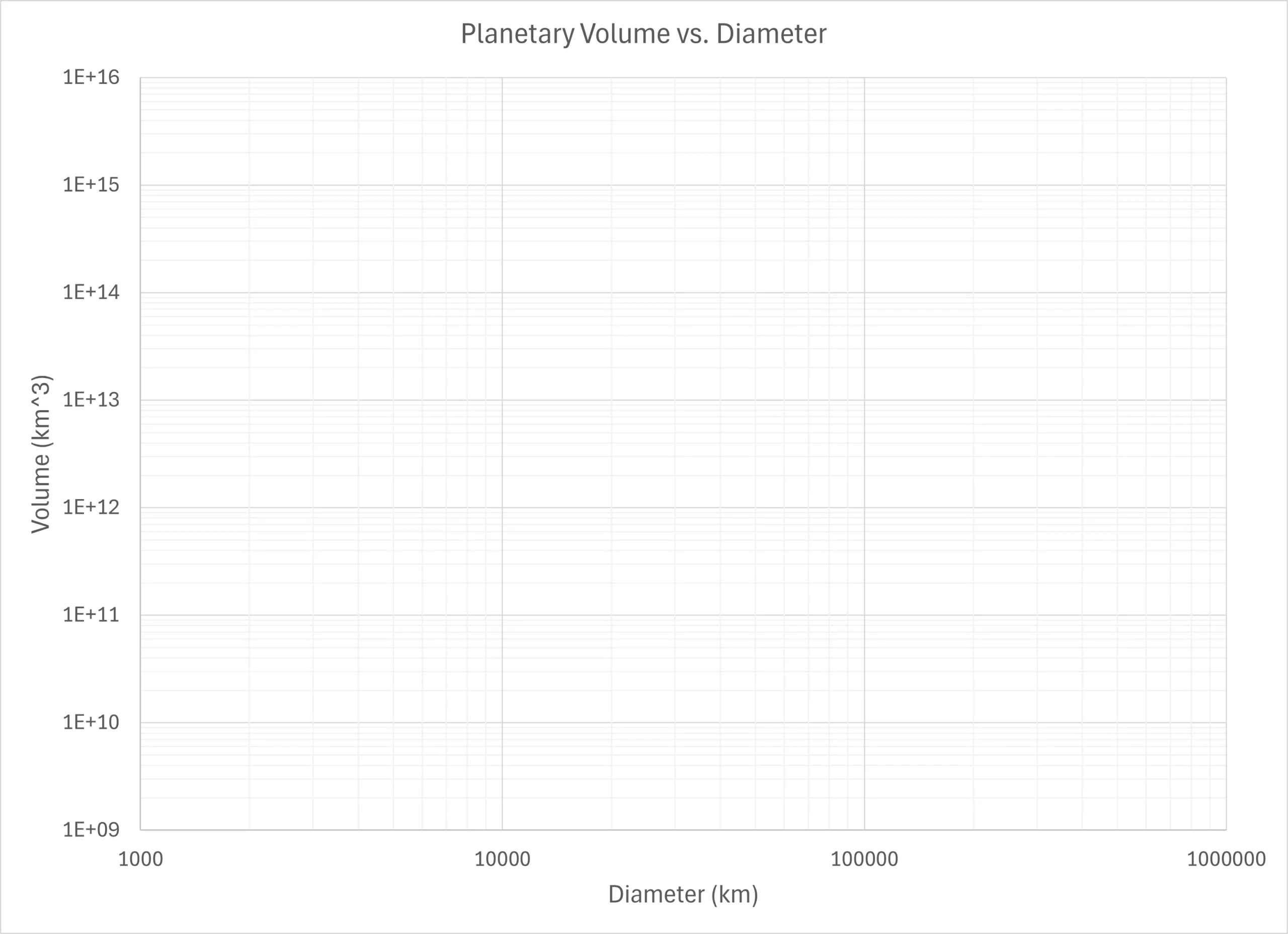 How Do I Use Semi log Or Log Log Plots Understanding Non linear Relationships In The Earth Sciences