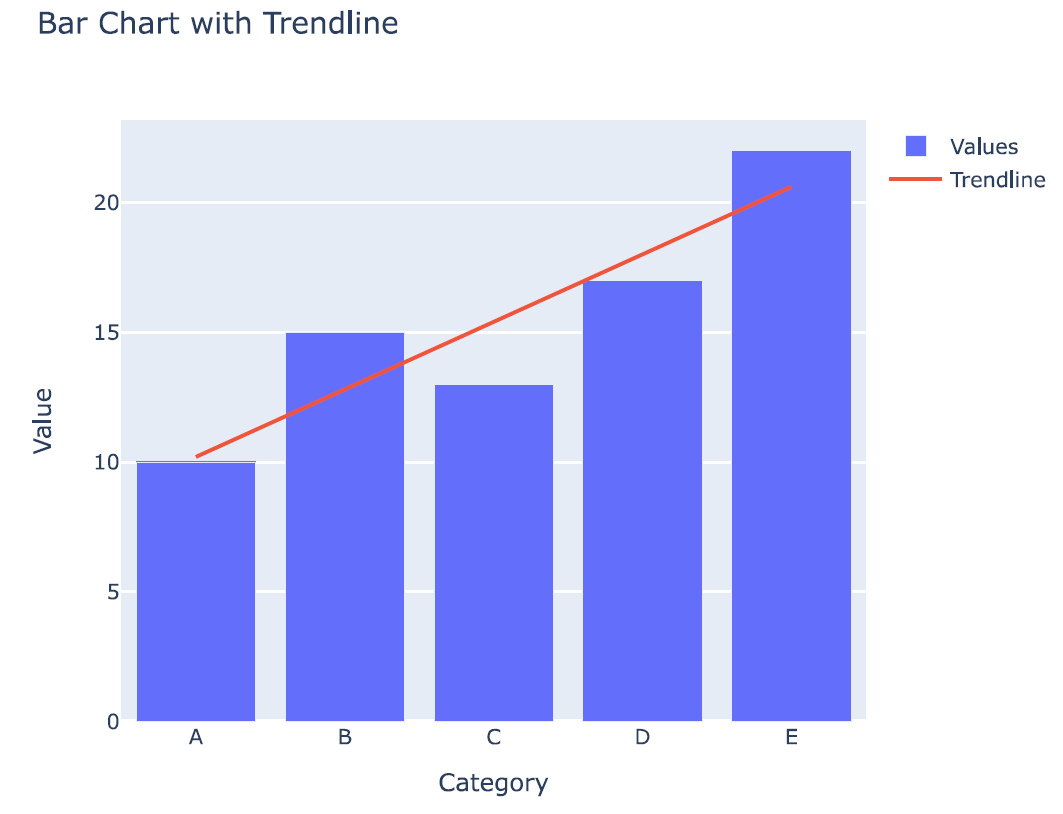 Bar Graph Line Graph