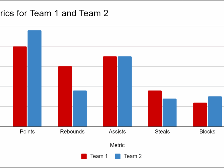How To Create A Double Bar Graph In Google Sheets