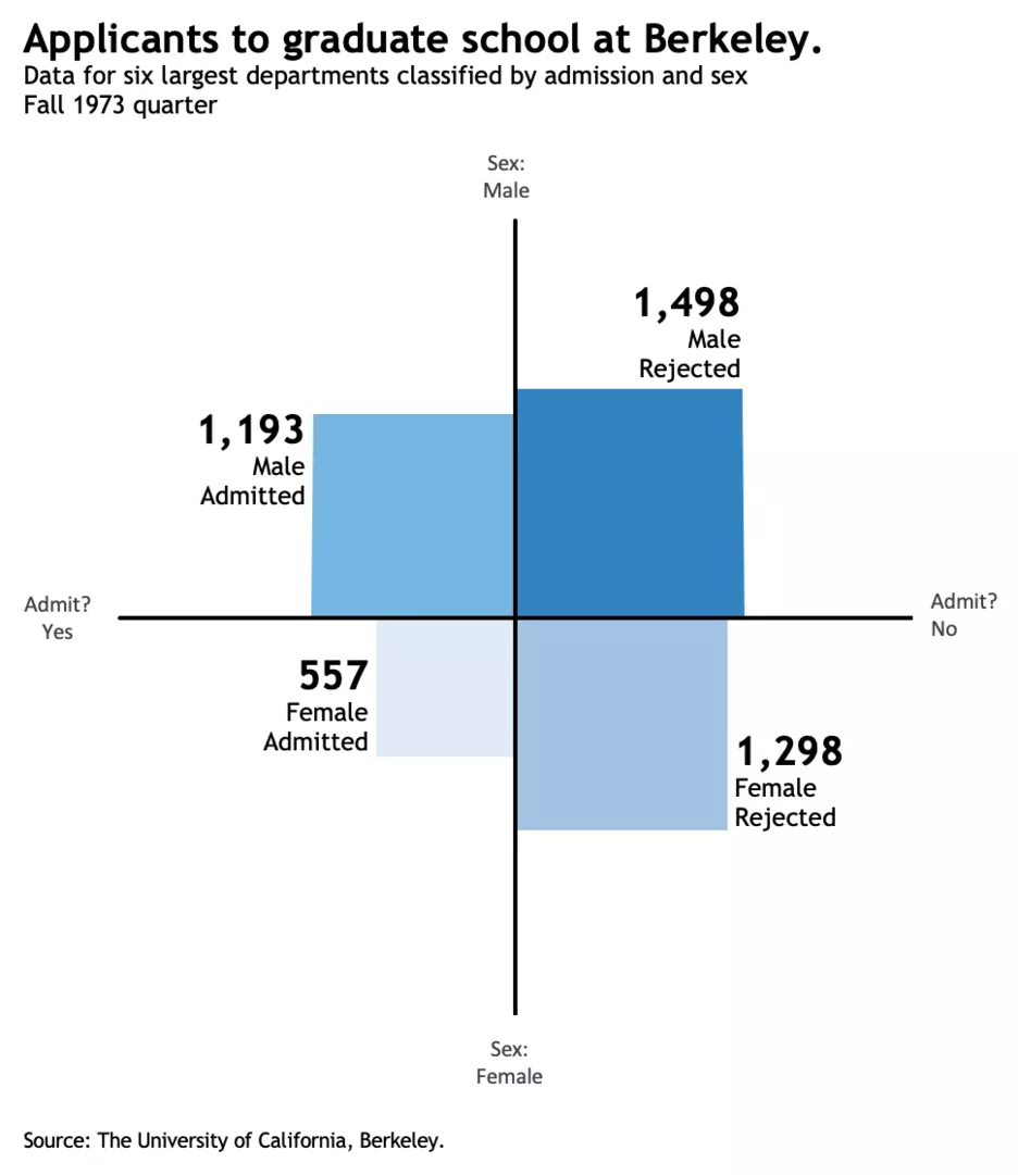 How To Create A Fourfold Chart In Excel