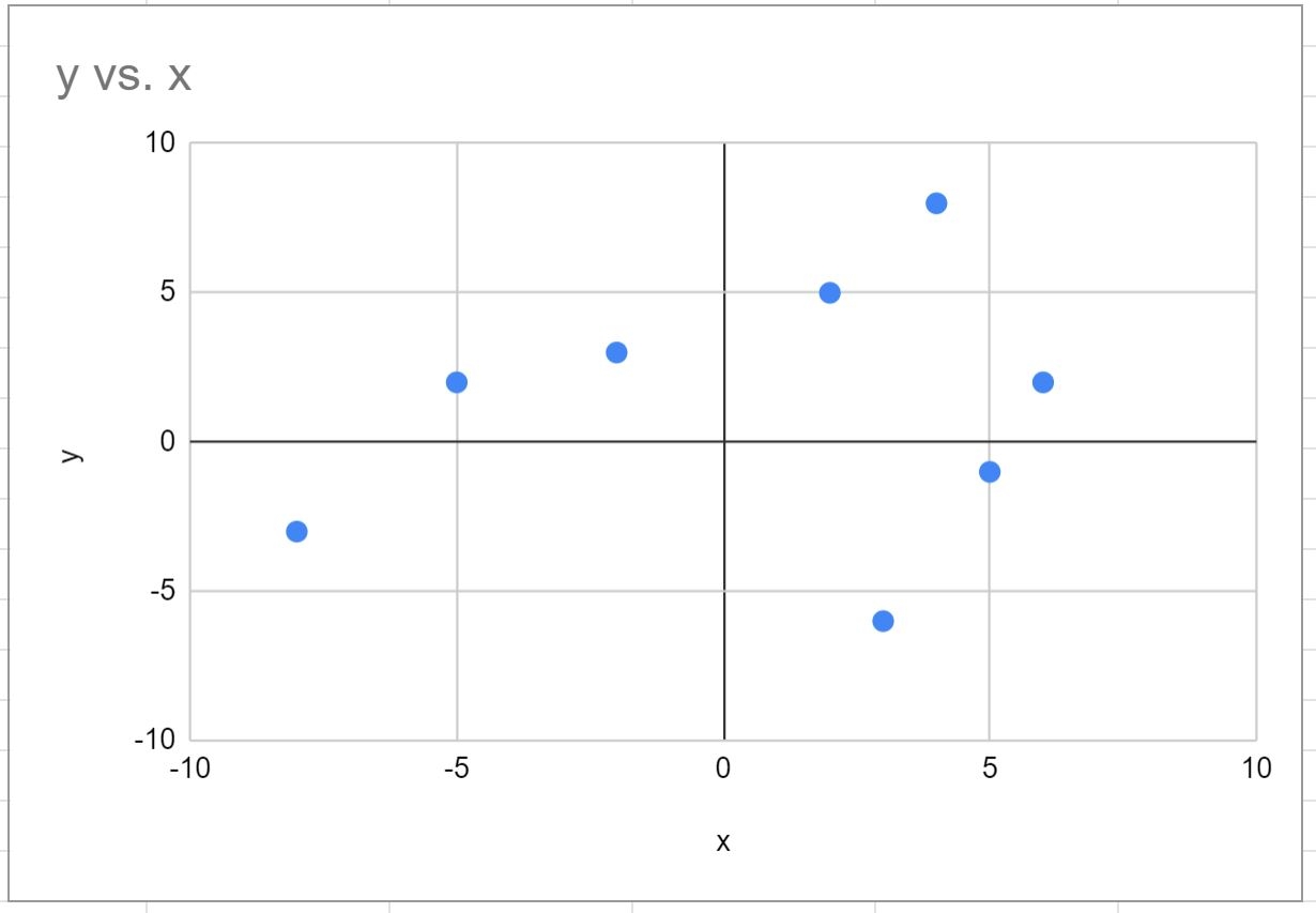 4 Quadrant Graph Template