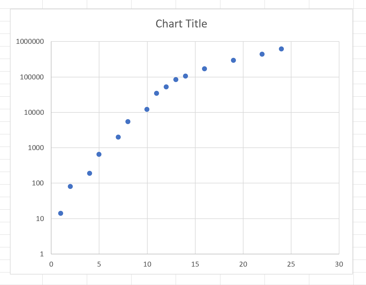 How To Create A Semi Log Graph In Excel How To Create A Semi Log Graph In Excel