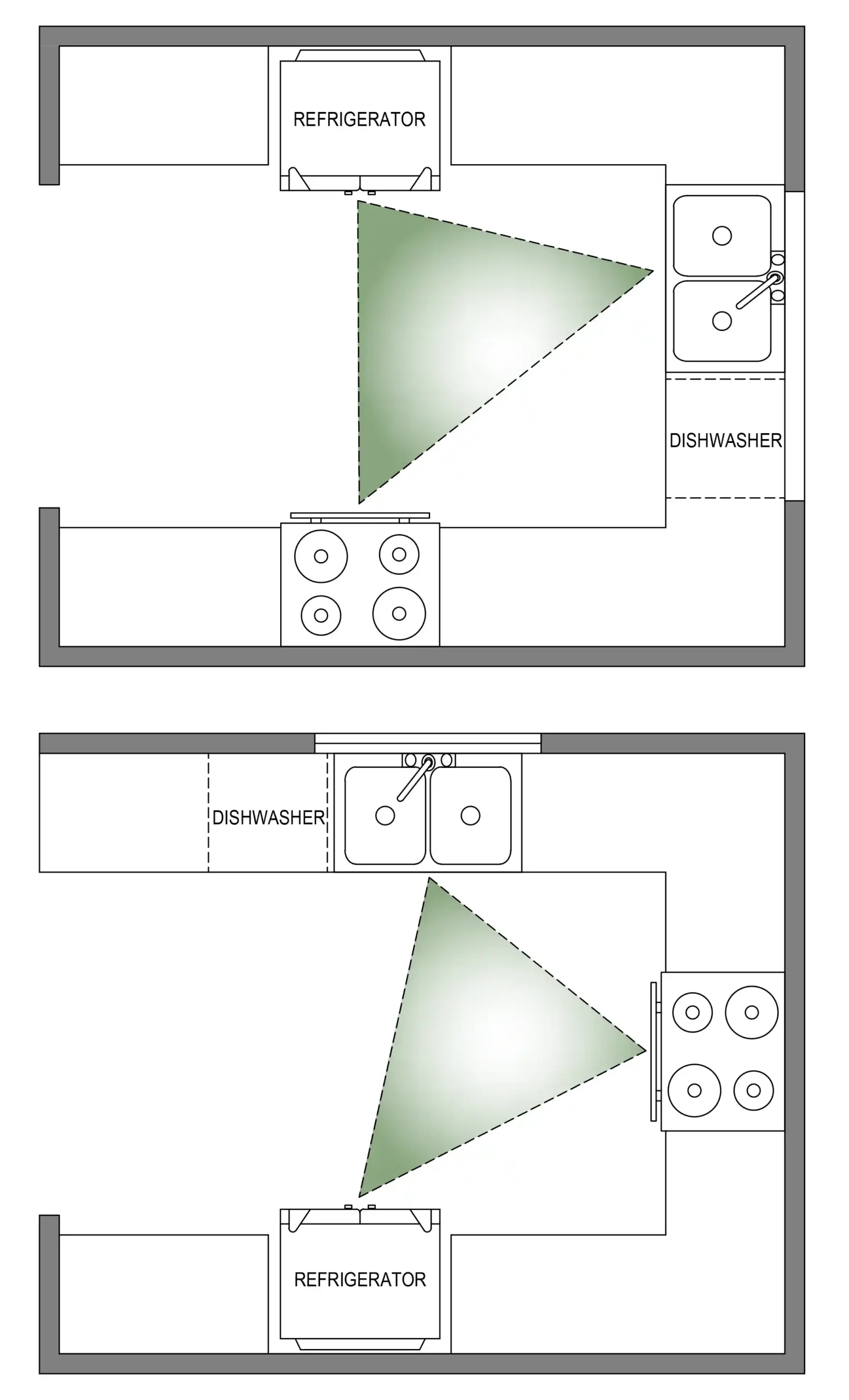 Standard Kitchen Layout Graph