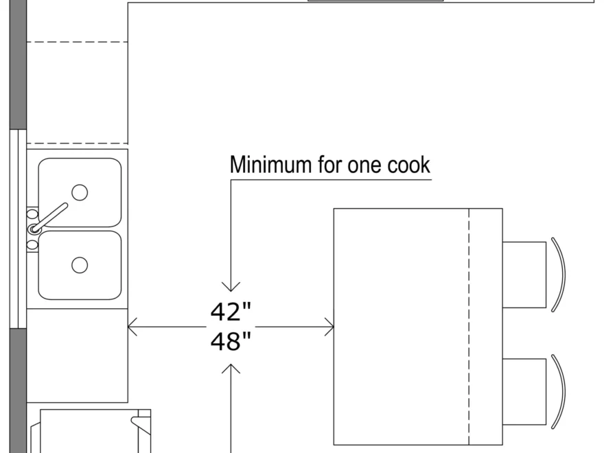 How To Design A Kitchen Layout Architecture For Design