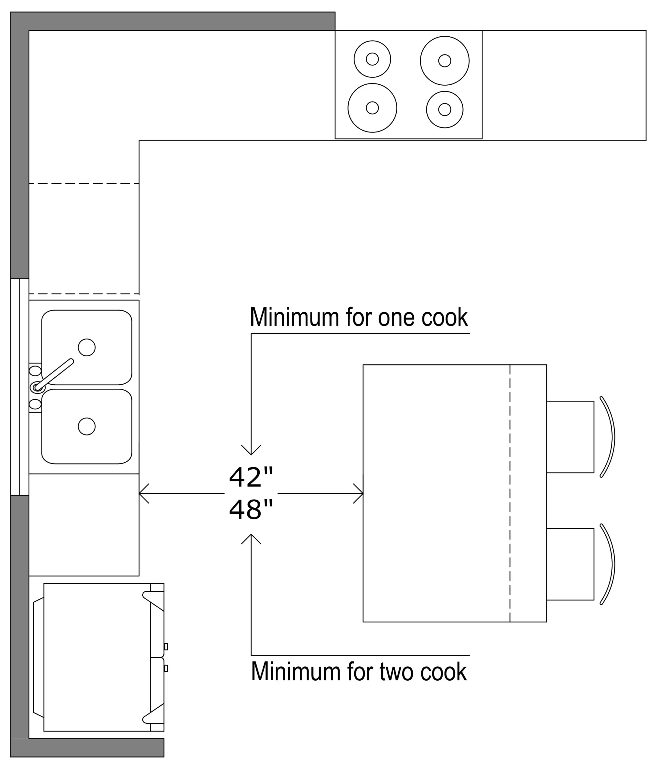 How To Design A Kitchen Layout Architecture For Design