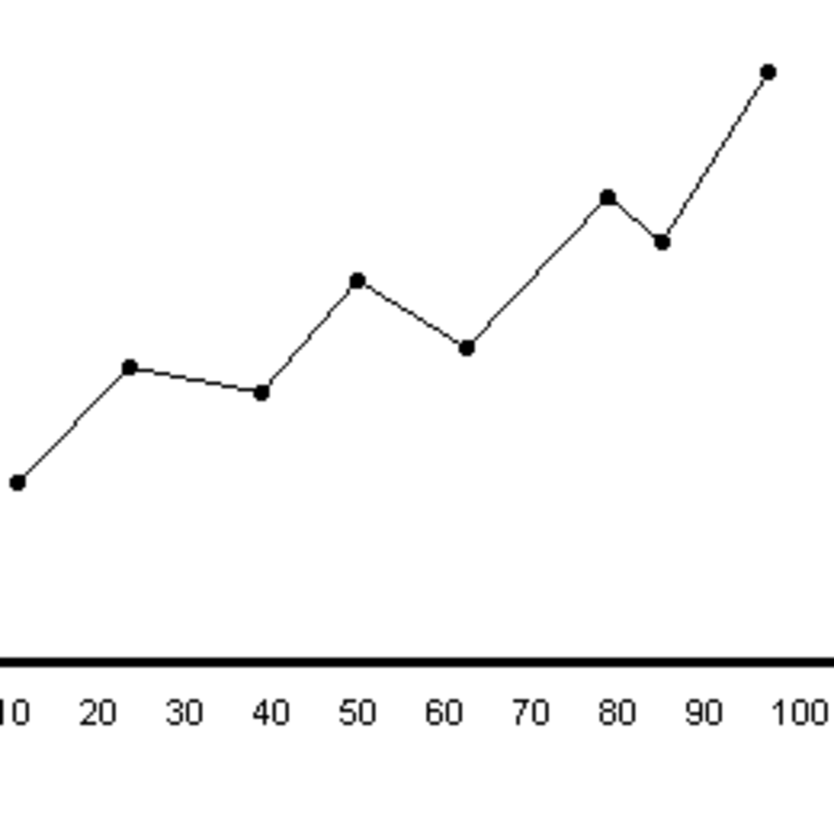 How To Draw A Scientific Graph A Step by Step Guide Owlcation