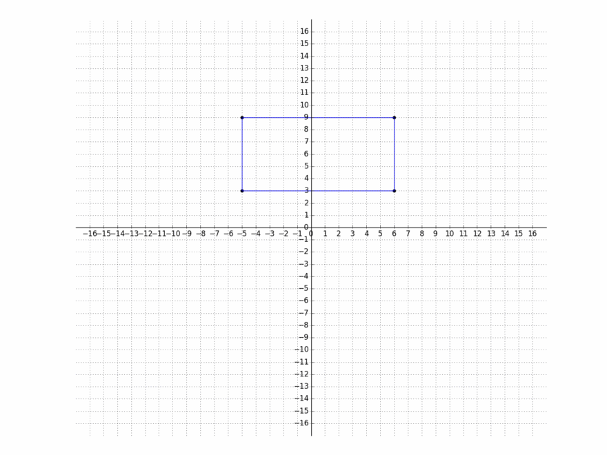 How To Find A Rectangle On A Coordinate Plane ISEE Lower Level Quantitative