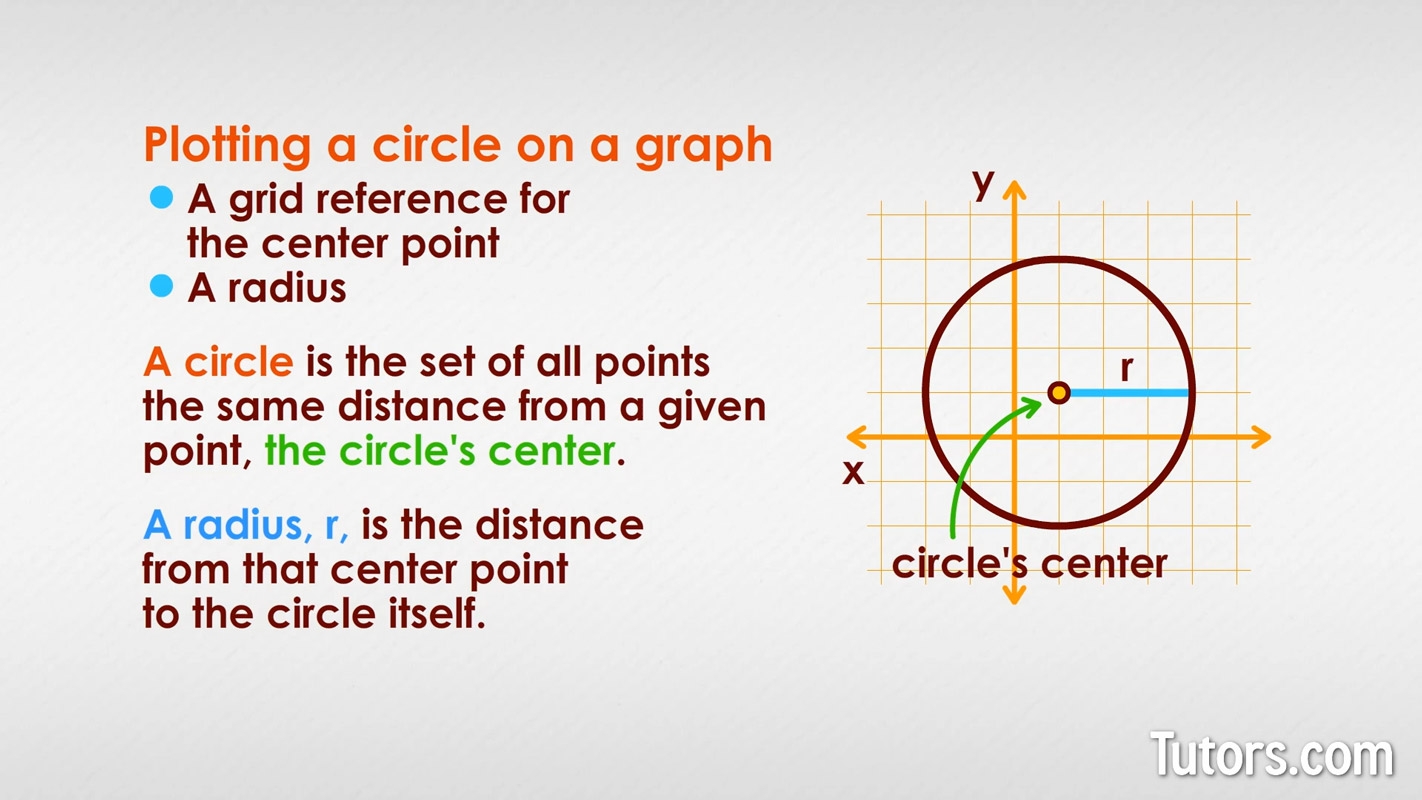 How To Graph A Circle 4 Easy Steps Equations Examples Video 