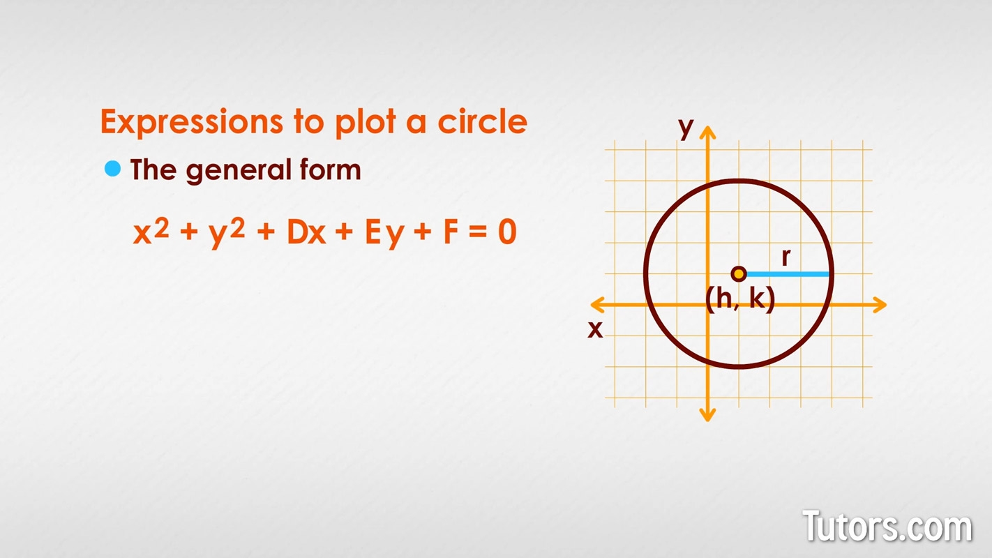 How To Graph A Circle 4 Easy Steps Equations Examples Video 