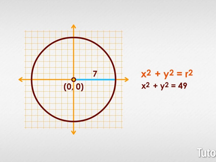 How To Graph A Circle 4 Easy Steps Equations Examples Video