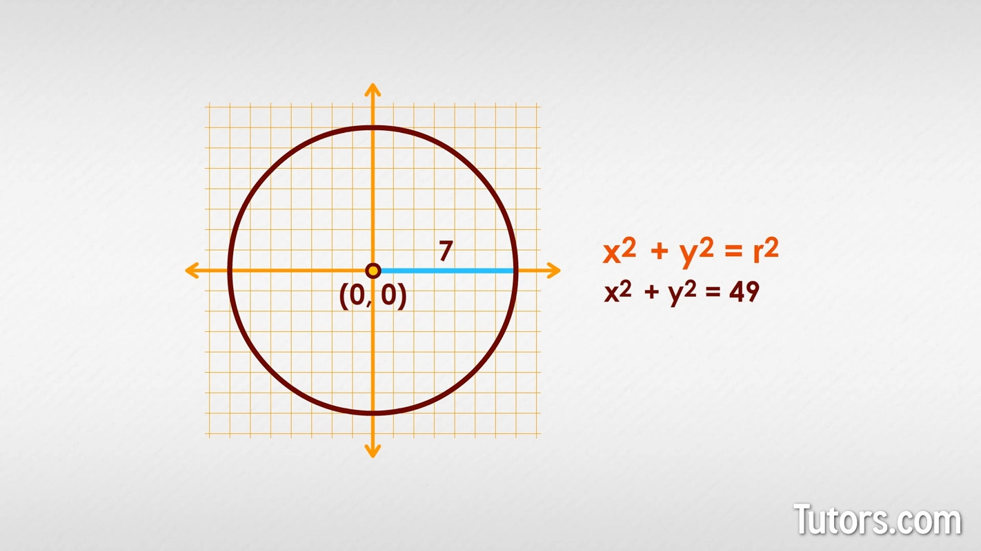 How To Graph A Circle 4 Easy Steps Equations Examples Video 