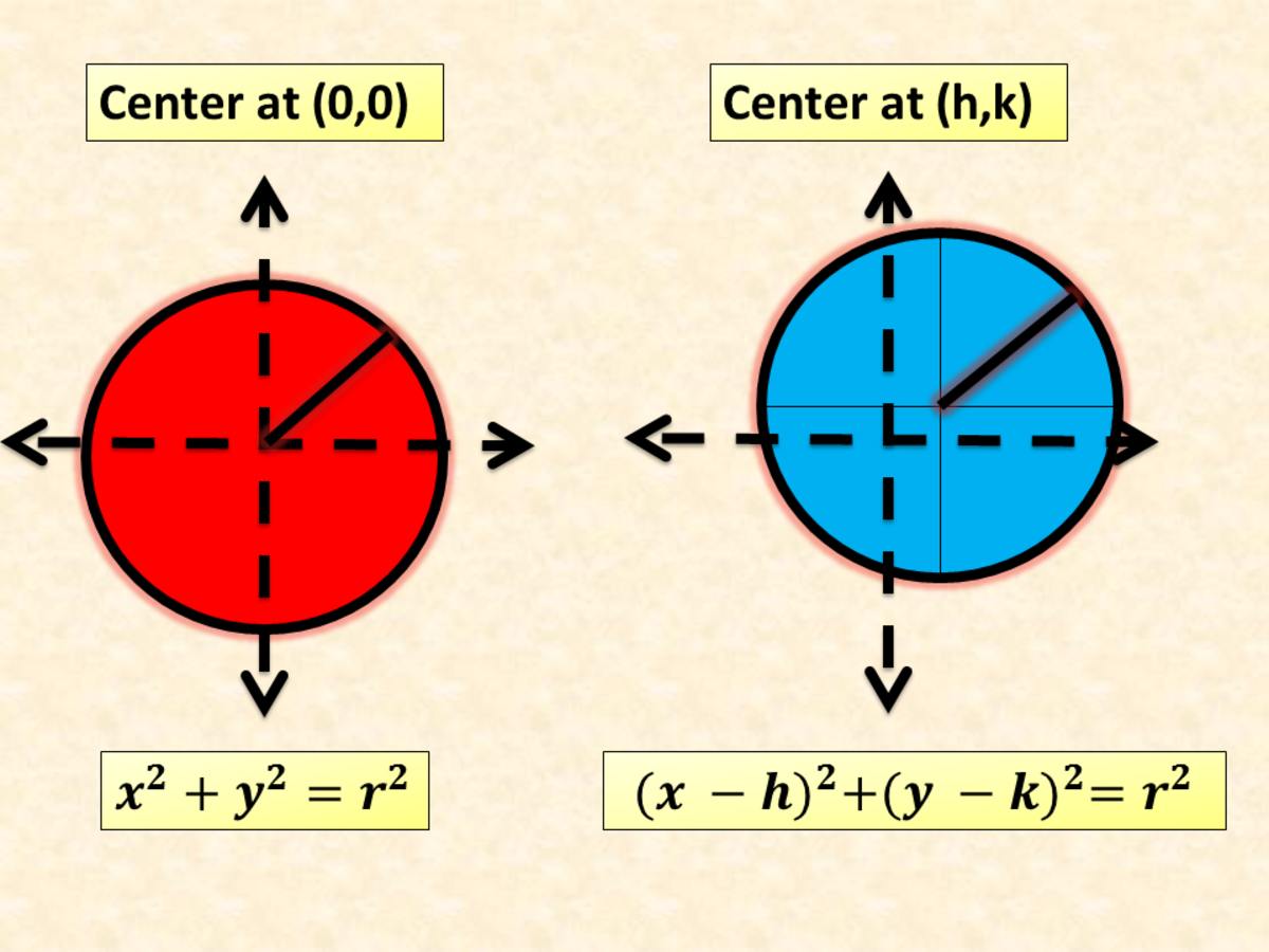 How To Graph A Circle Given A General Or Standard Equation HubPages How To Graph A Circle Given A General Or Standard Equation HubPages