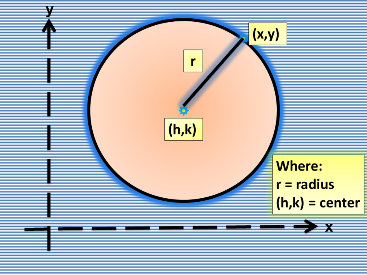 How To Graph A Circle Given A General Or Standard Equation HubPages