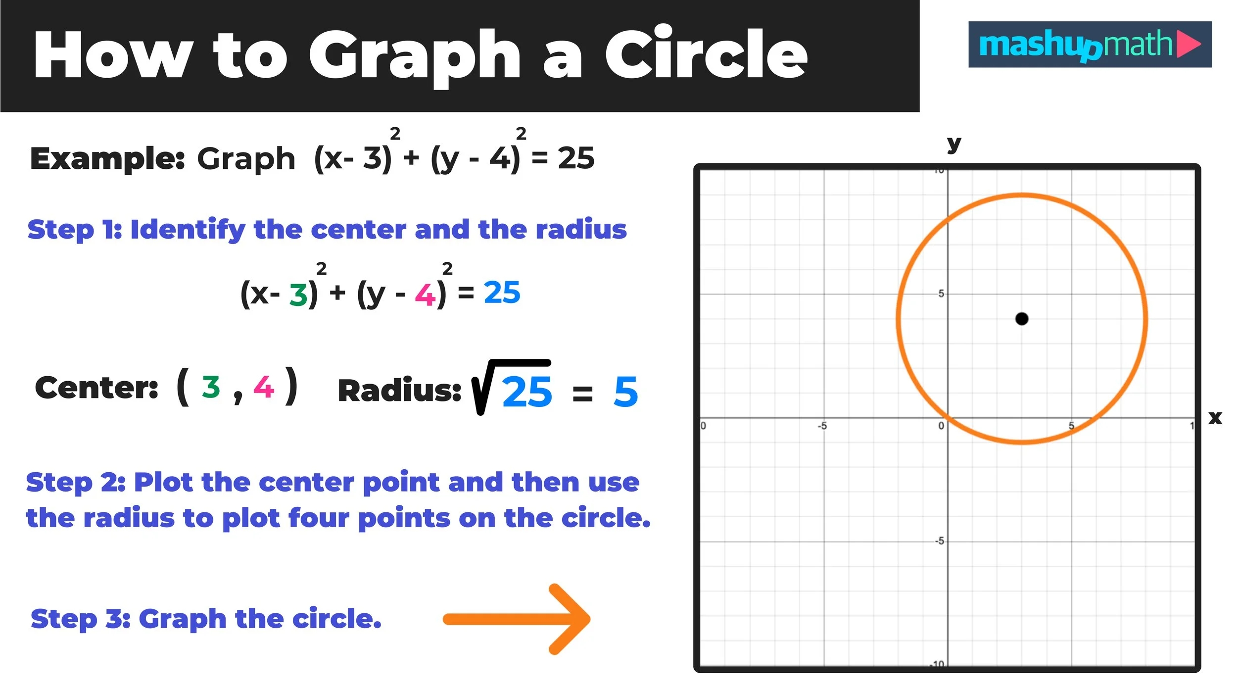 Example Of Graphing Circle