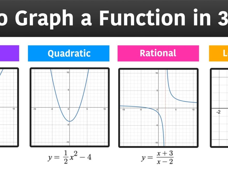 How To Graph A Function In 3 Easy Steps Mashup Math