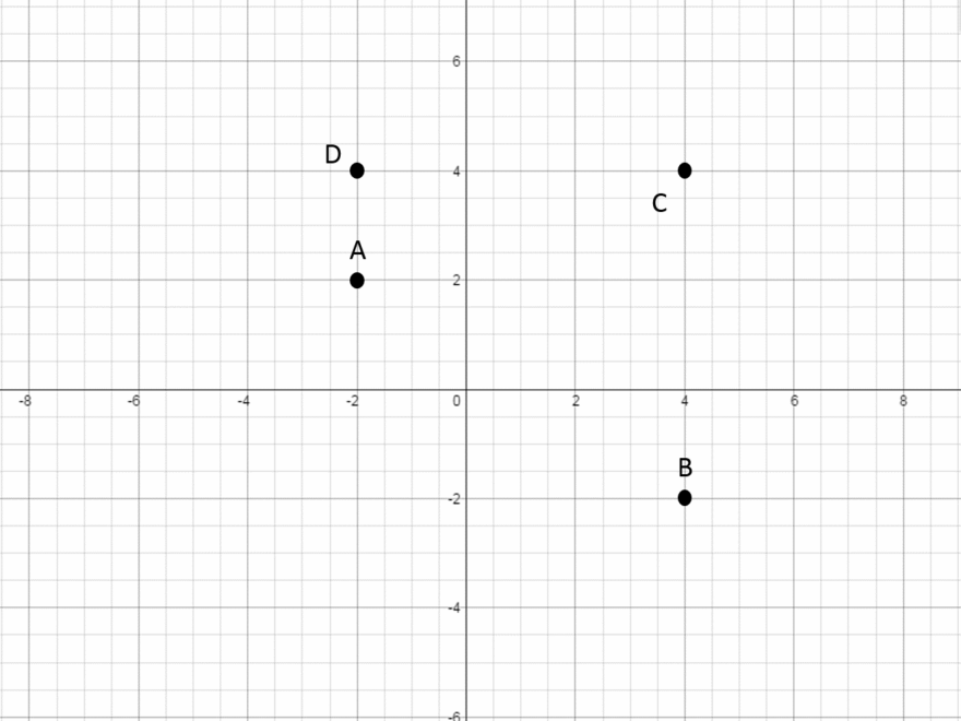 How To Graph An Ordered Pair Algebra 1
