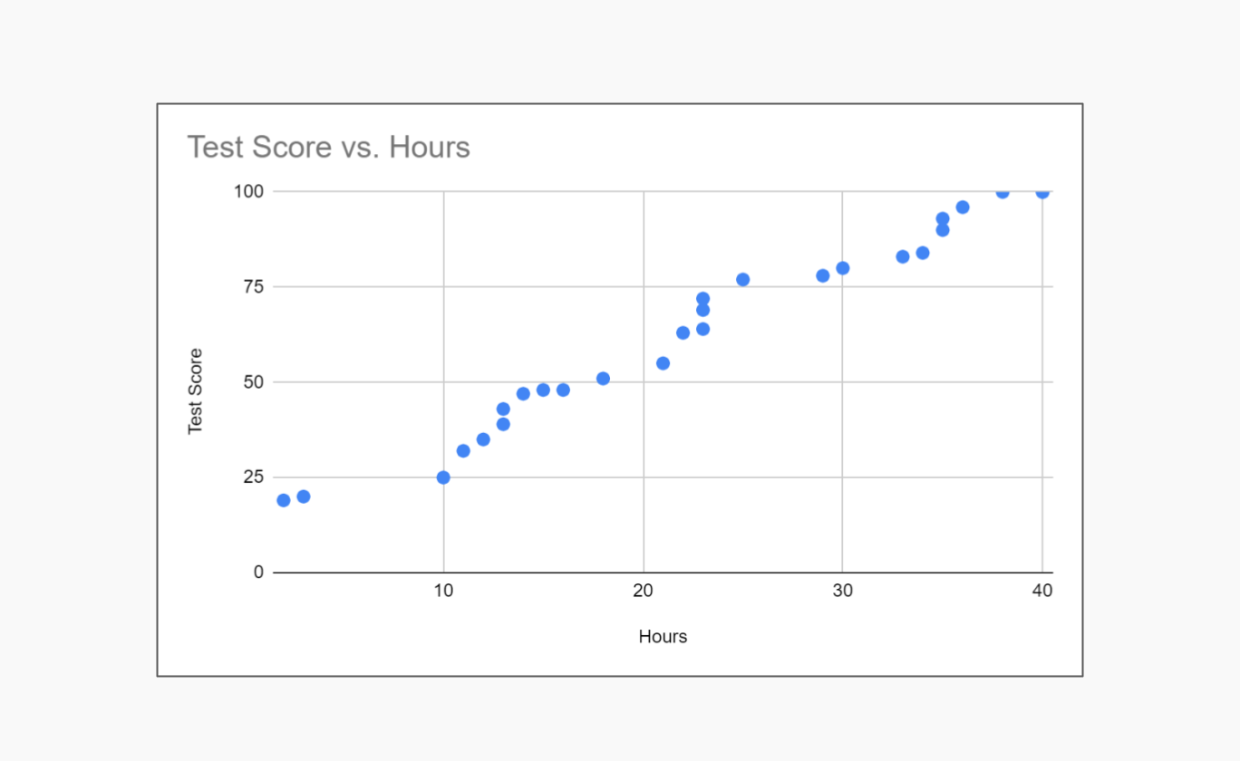 How To Make A Scatter Plot A Comprehensive Guide