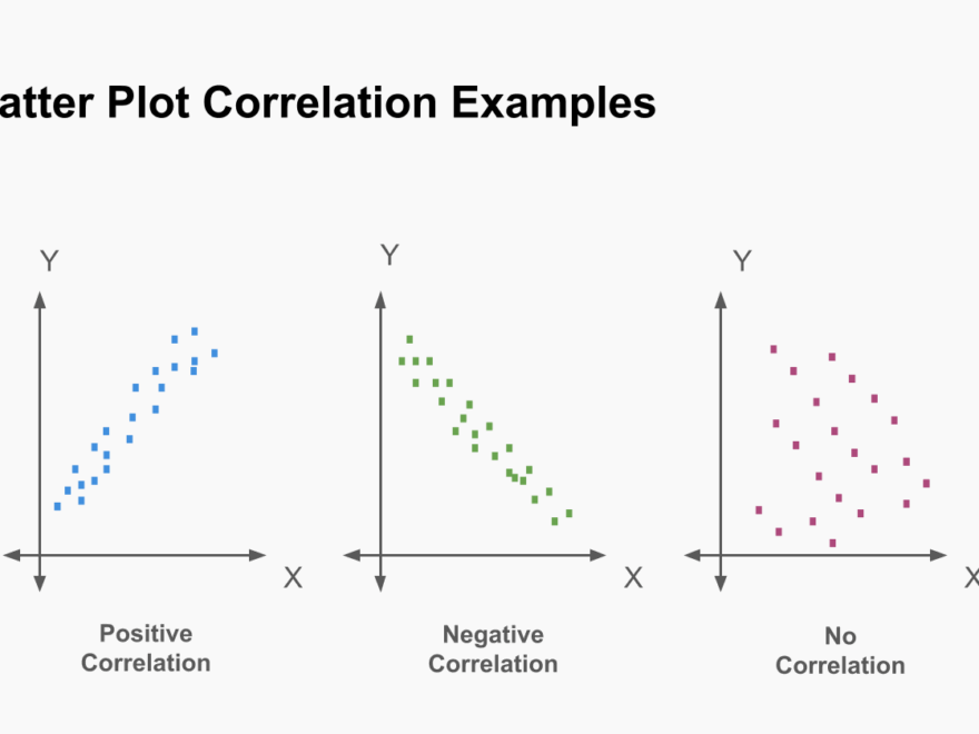 How To Make A Scatter Plot A Comprehensive Guide