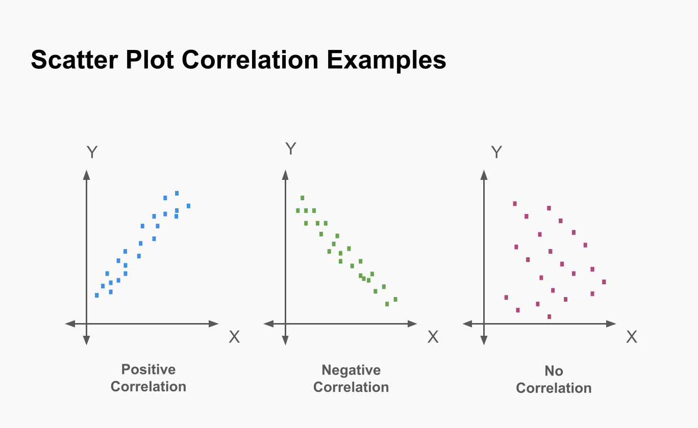 How To Make A Scatter Plot A Comprehensive Guide