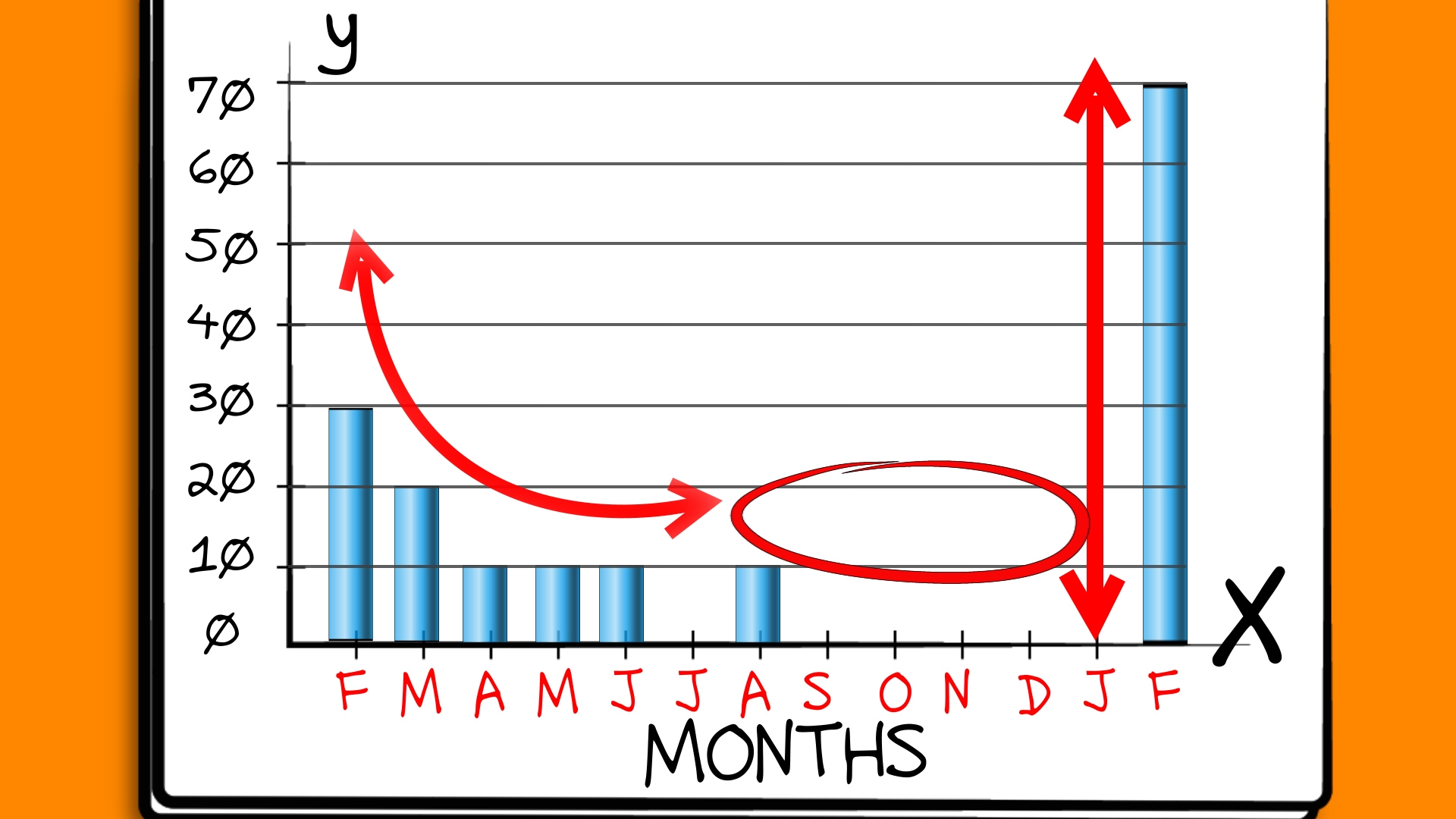 Bar Graph In Graphing Paper
