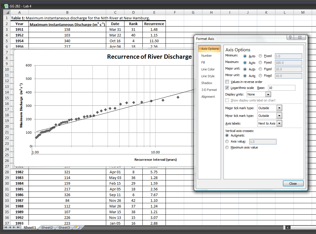 Semi Log Scale Graph