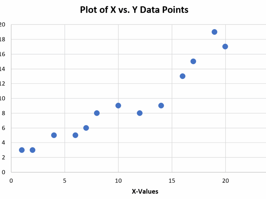 How To Plot X Vs Y In Excel With Example