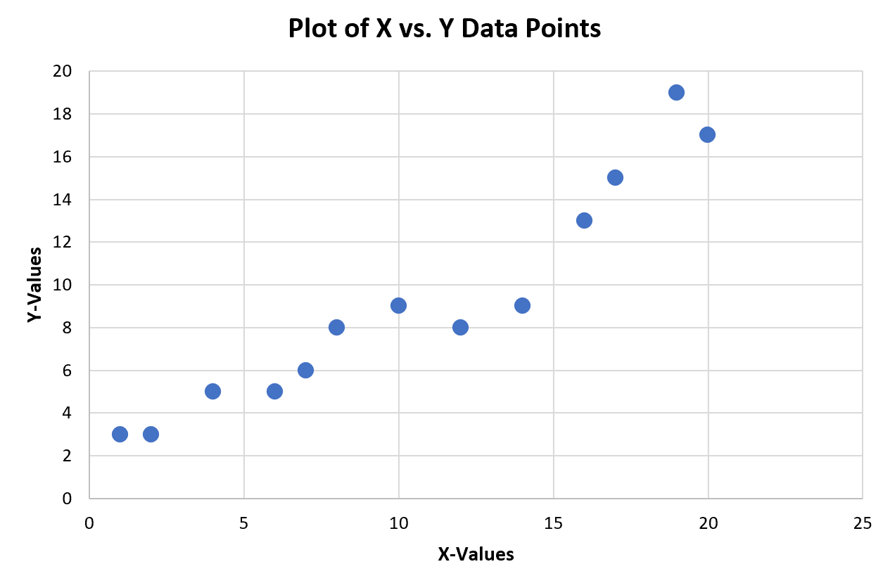 How To Plot X Vs Y In Excel With Example 