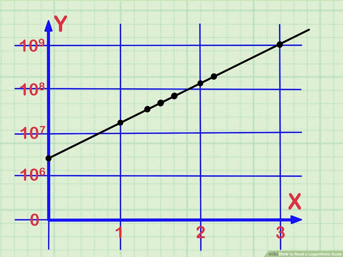 Logarithmic Graph Paper With Dimensions
