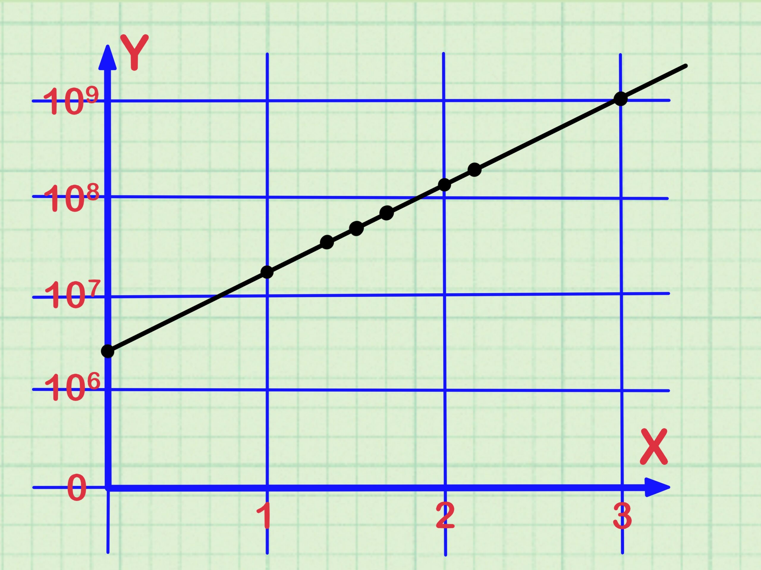 Arithmetic Vs Semi-Log Graph