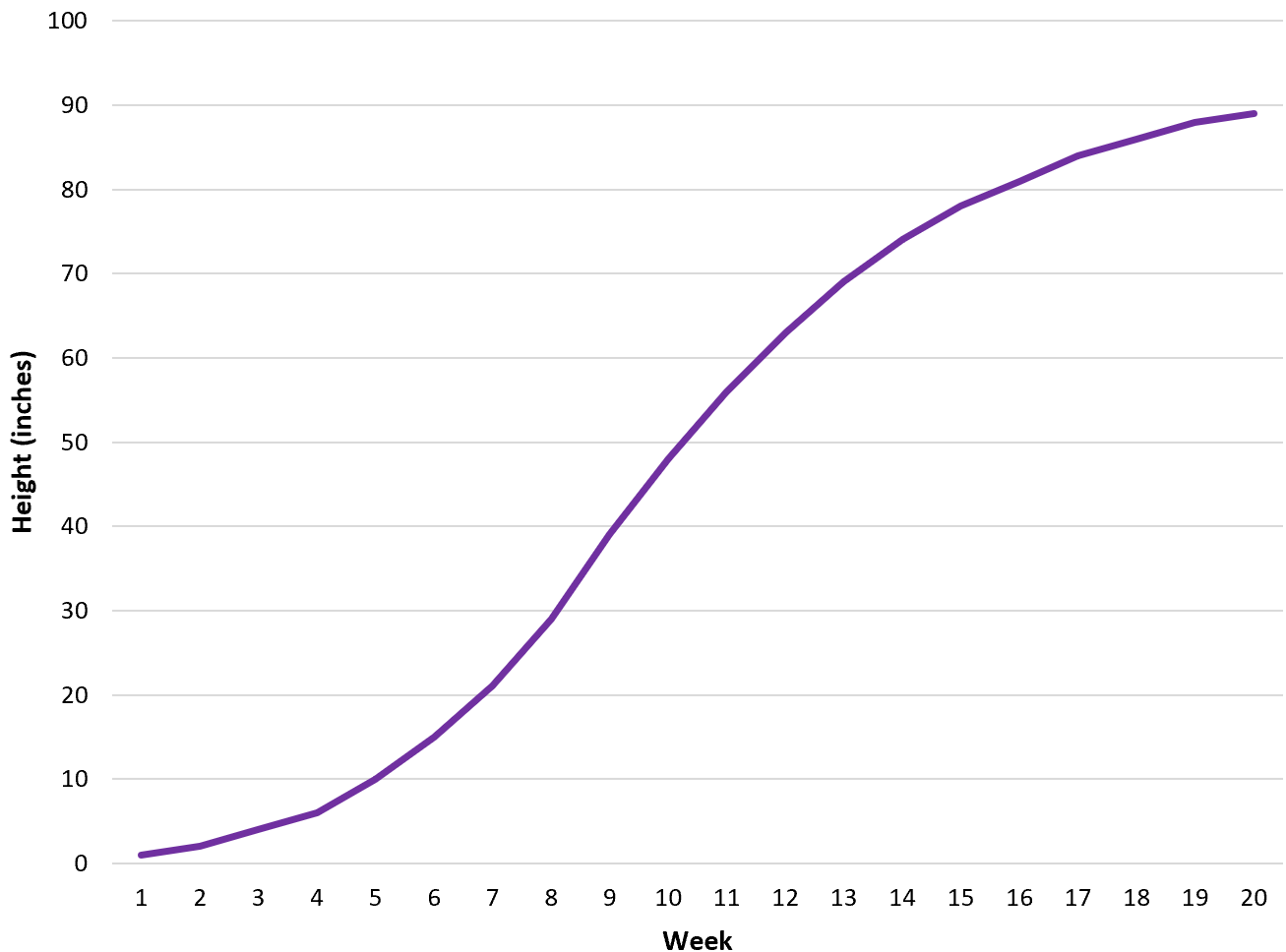 How To Read A Semi Log Graph With Examples 
