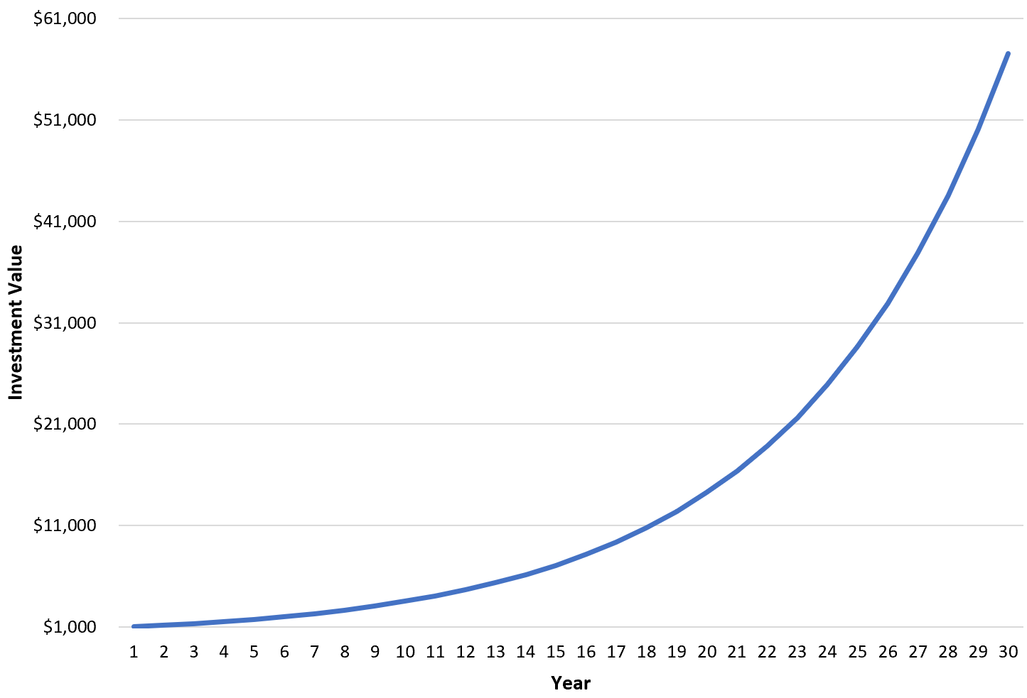 How To Read A Semi Log Graph With Examples 