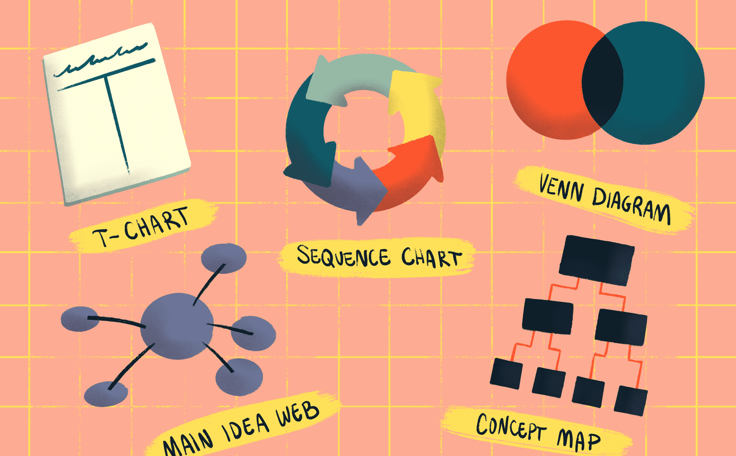 Types Of Graphic Organizers