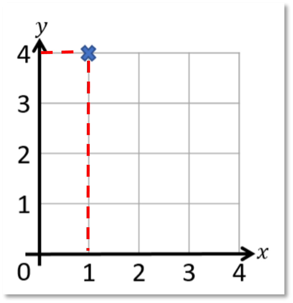 First Quadrant Graph Print First Quadrant Graph Print
