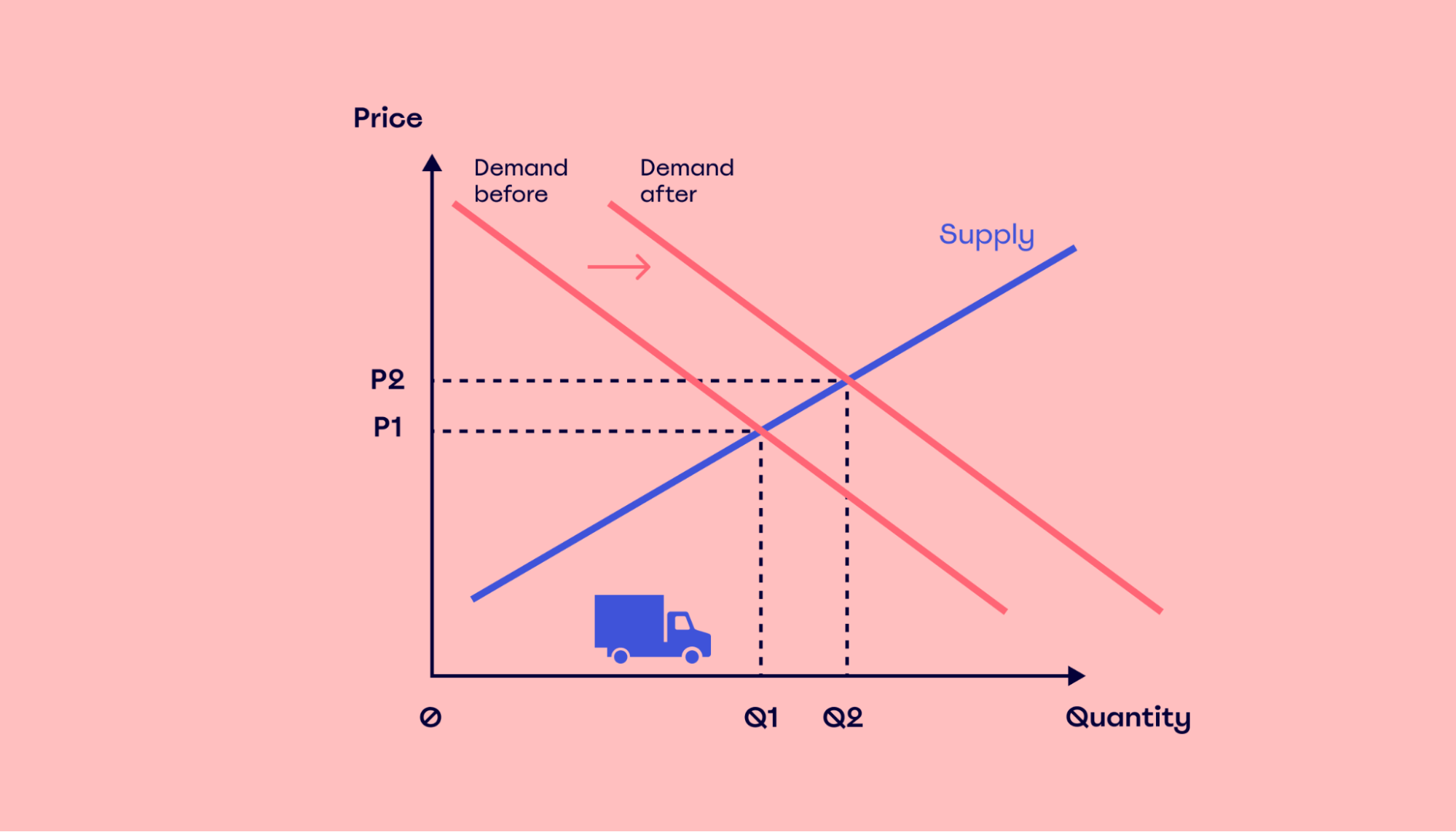 How To Understand And Leverage Supply And Demand MiroBlog How To Understand And Leverage Supply And Demand MiroBlog