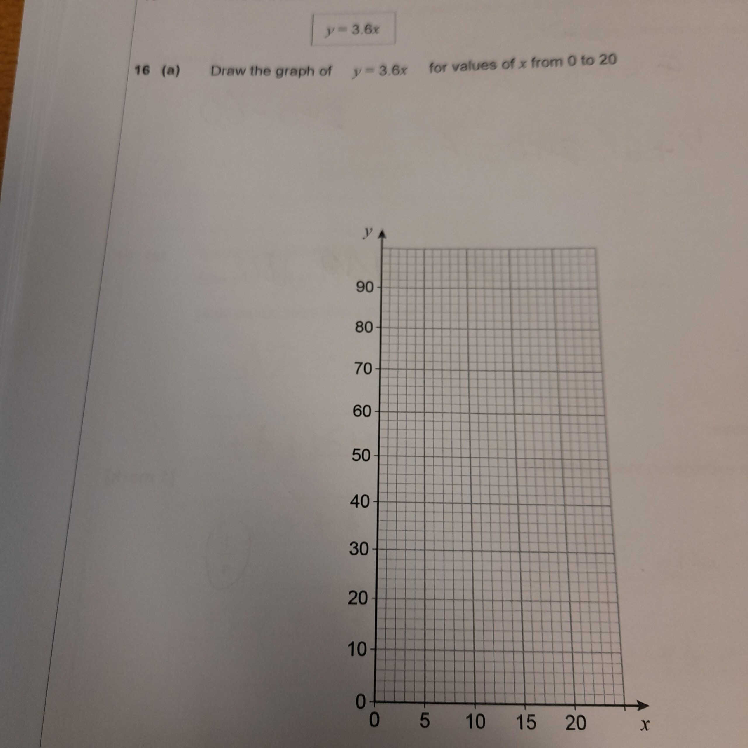 Draw The Graph Of Y 10