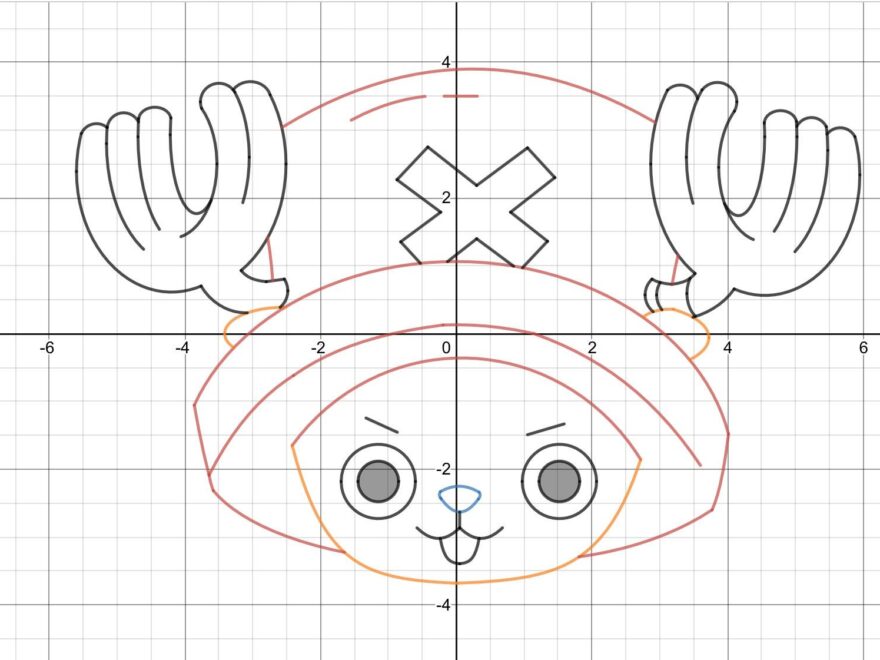 I Made A Picture Of Chopper Entirely From Graphs For My Math Class Hope Y all Like It R OnePiece
