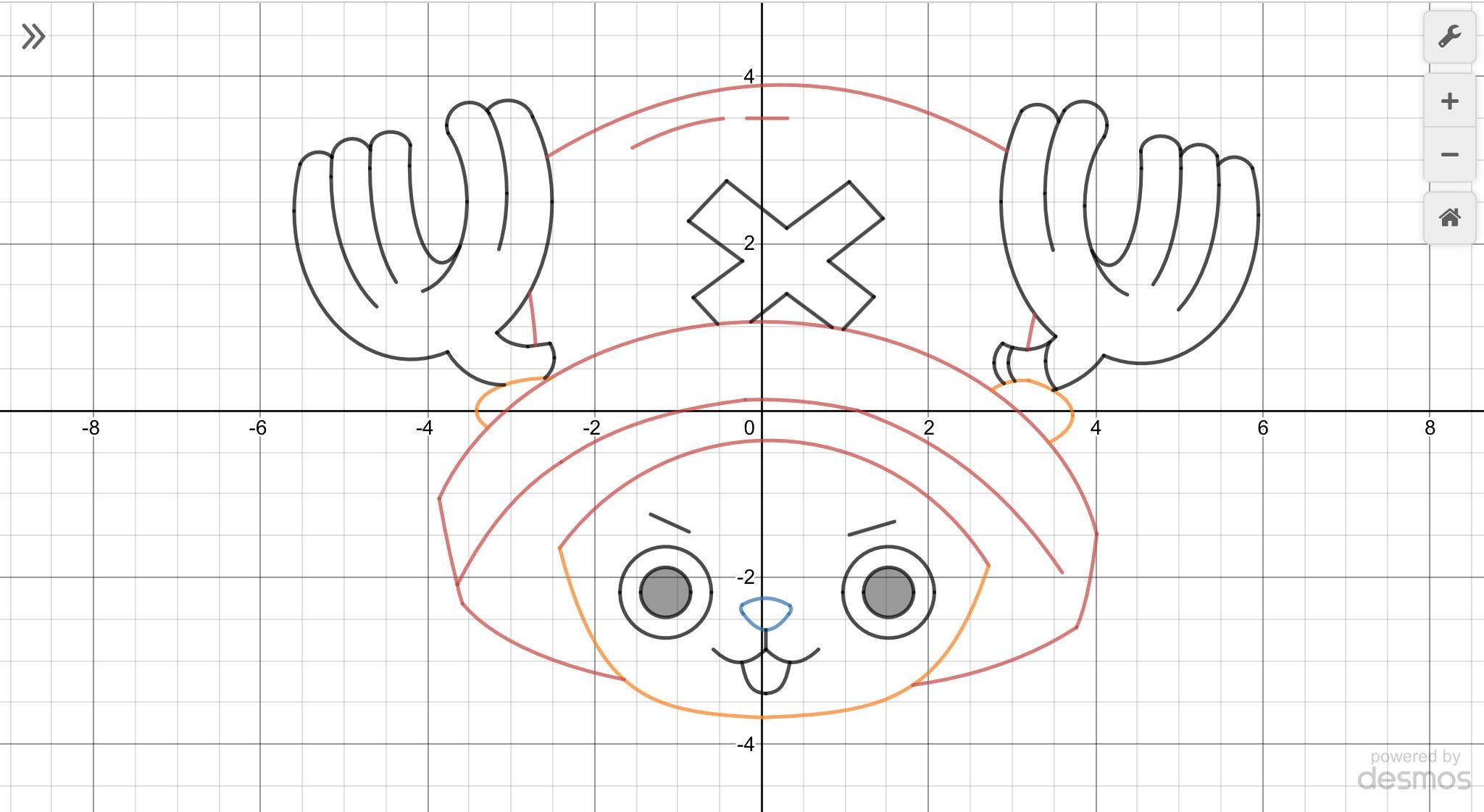 I Made A Picture Of Chopper Entirely From Graphs For My Math Class Hope Y all Like It R OnePiece I Made A Picture Of Chopper Entirely From Graphs For My Math Class Hope Y all Like It R OnePiece